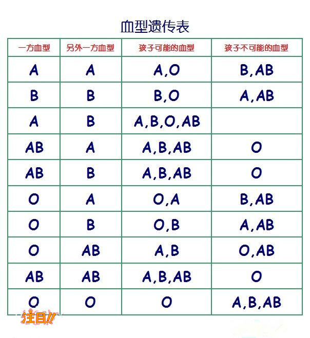 江苏怀孕了怎么确定孩子生父是谁,江苏孕期亲子鉴定收费多少 江苏怀孕了怎么确定孩子生父是谁,江苏孕期亲子鉴定收费多少